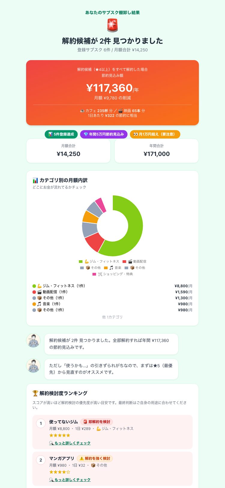 サブスク棚卸しチェッカー 結果画面(節約見込み額)